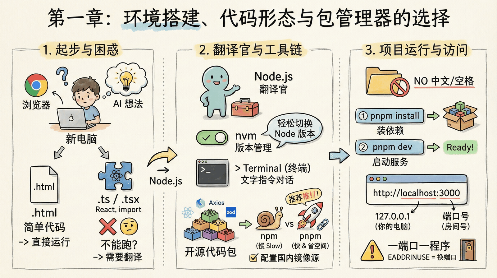 01-environment-setup_index.png