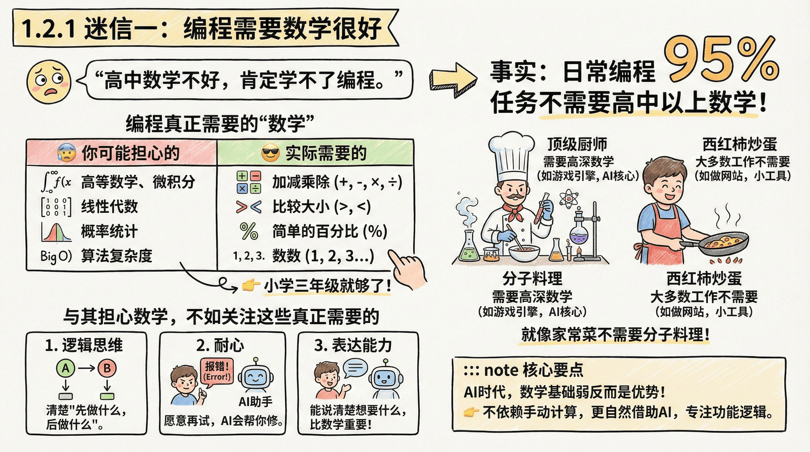 01-awakening_1.2-breaking-myths_1.2.1-math-myth.png