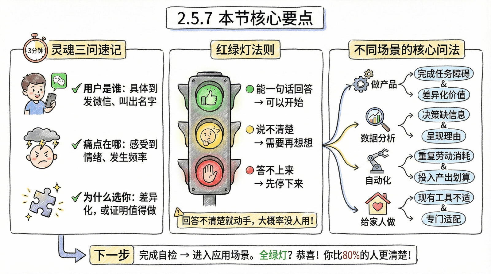02-mindset_2.5-soul-questions_2.5.7-summary.png