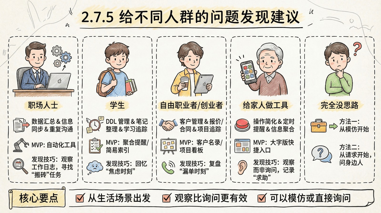 02-mindset_2.7-problem-discovery_2.7.5-suggestions.png