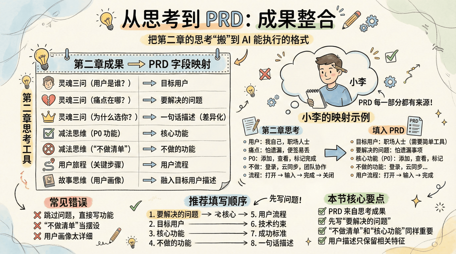03-technique_3.4-first-prd_3.4.2-integrate-chapter2.png