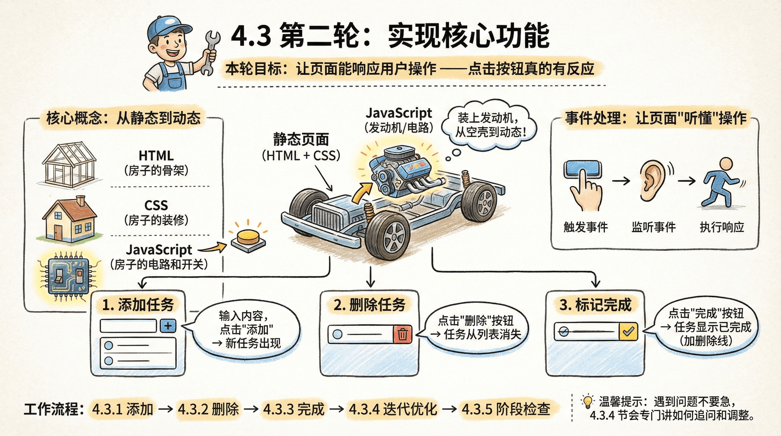 04-practice-0-to-1_4.3-core-features_index.png