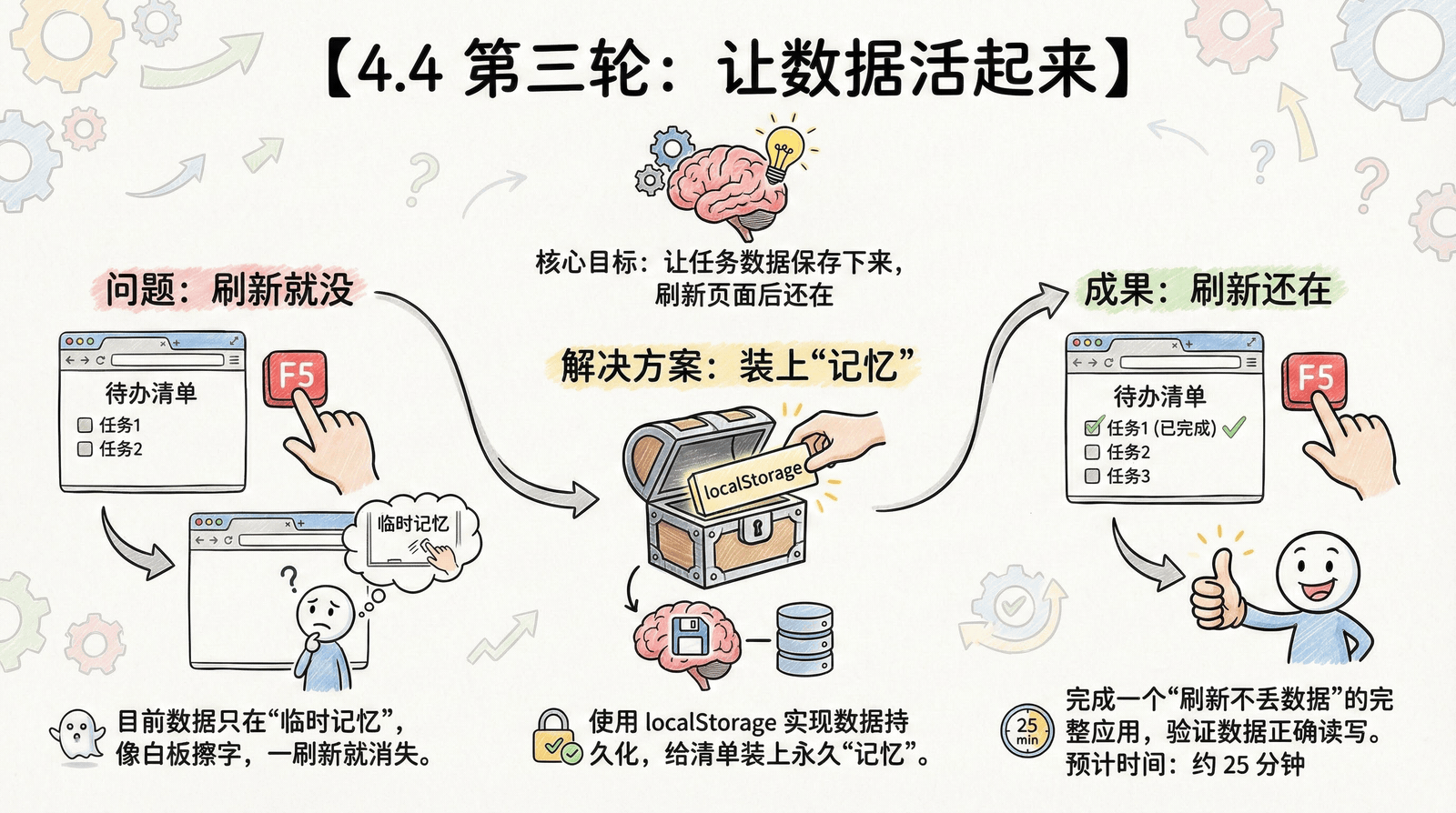 04-practice-0-to-1_4.4-data-storage_index.png