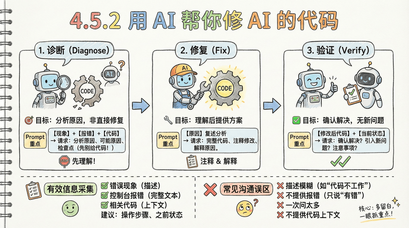 04-practice-0-to-1_4.5-debug_4.5.2-fix-with-ai.png