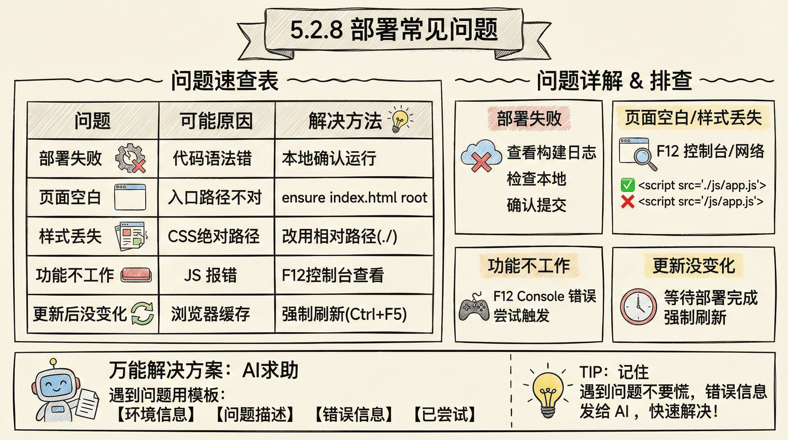 05-advanced_5.2-deployment_5.2.8-faq.png