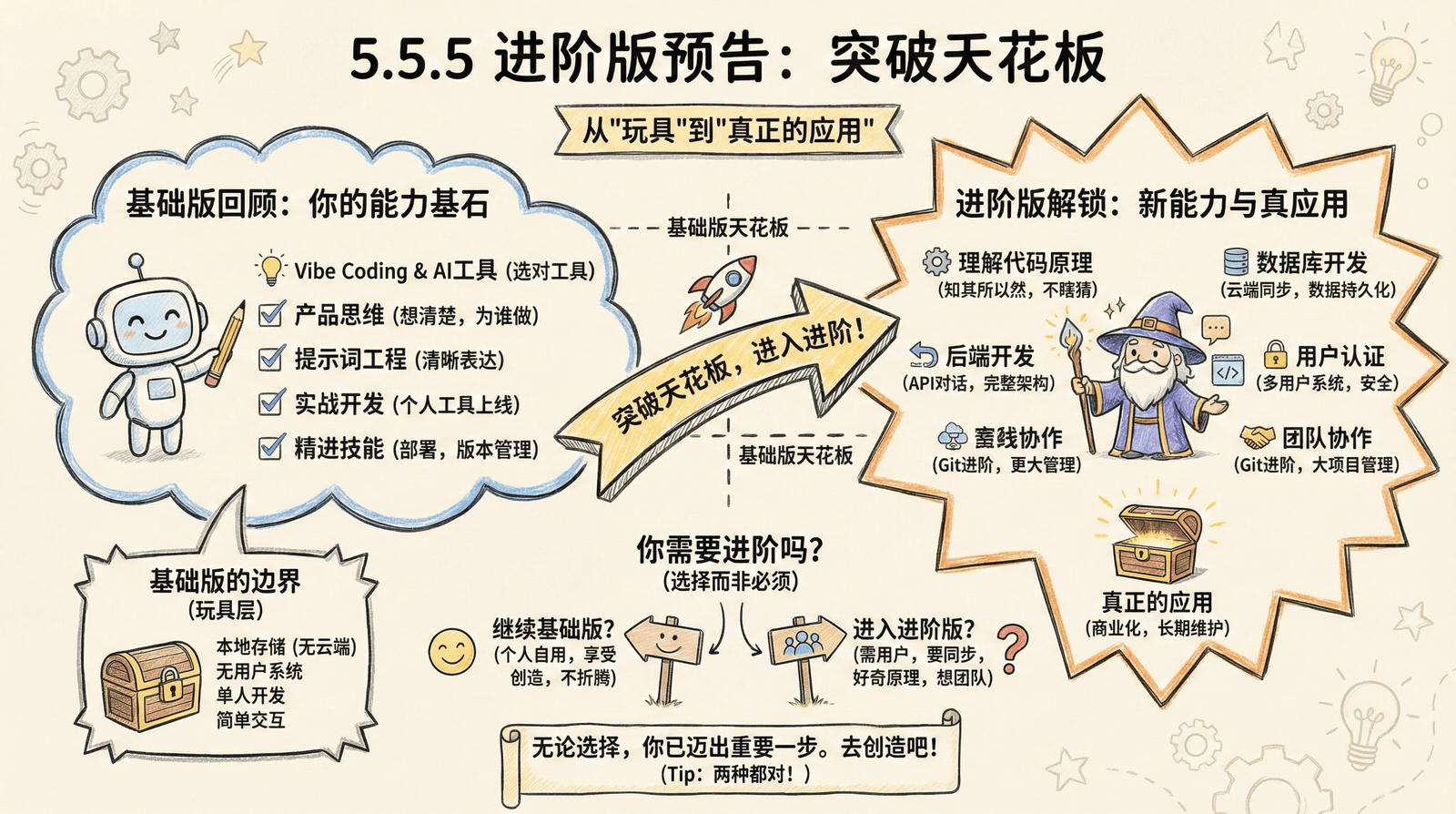 05-advanced_5.5-boundaries_5.5.5-advanced-preview.png