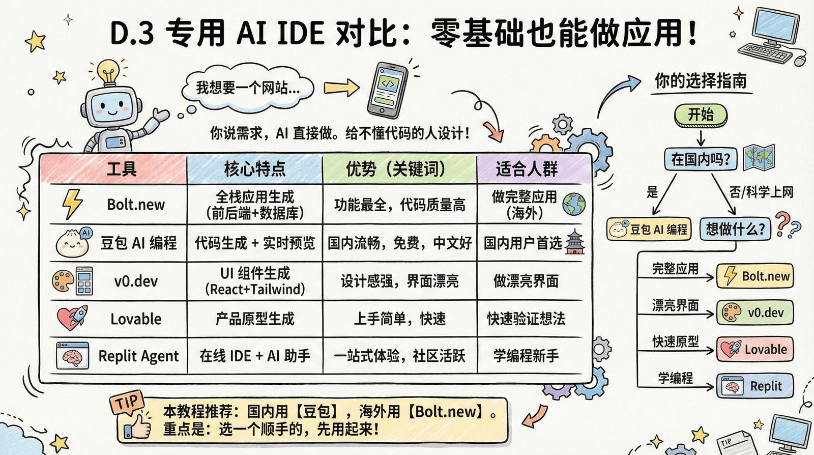 99-appendix_d-3-content.png