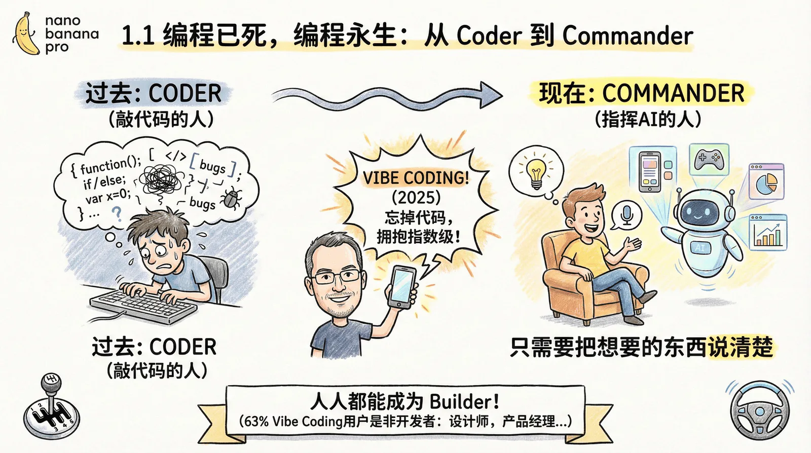 01-awakening_1.1-coder-to-commander_index.png