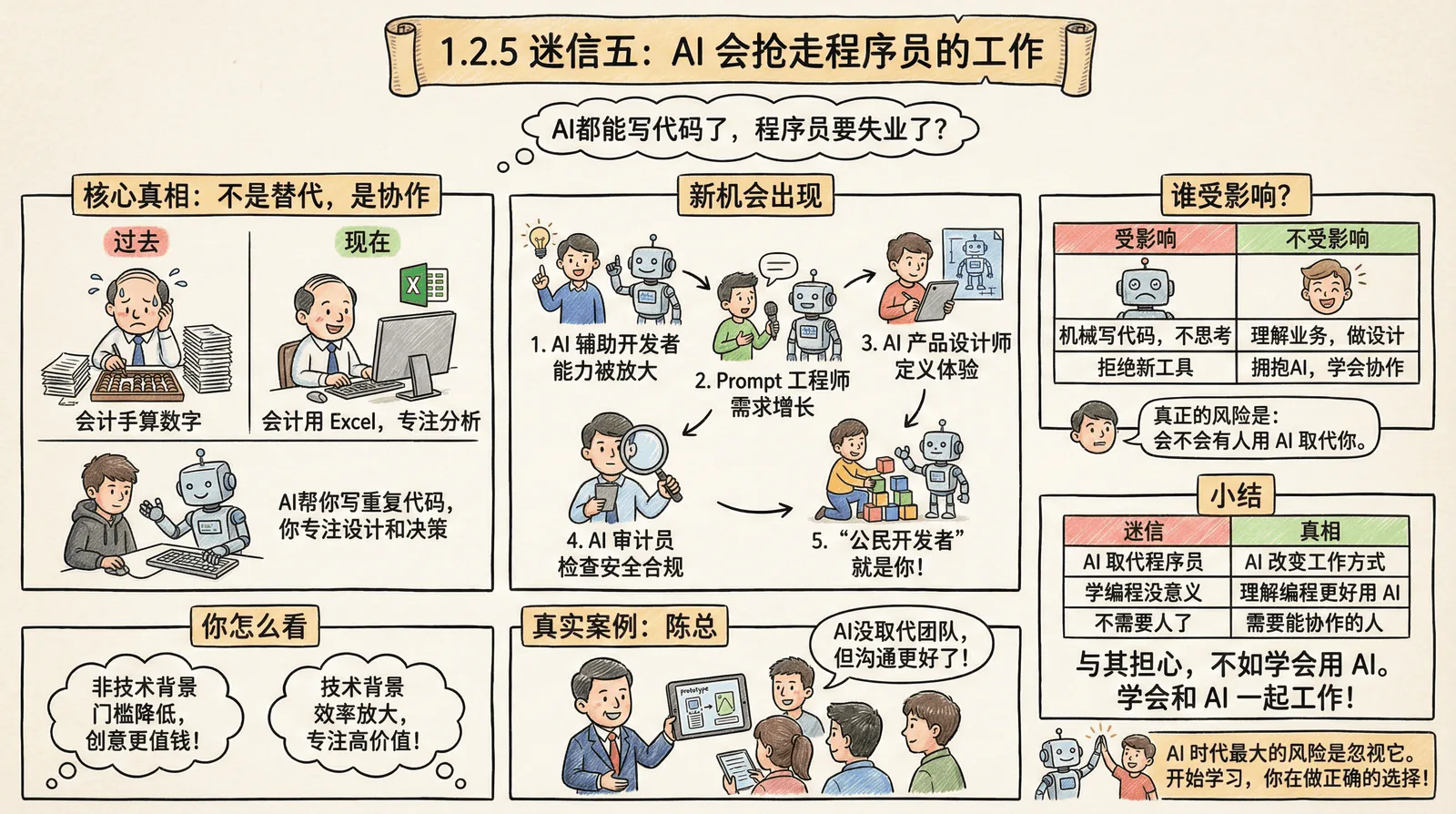 01-awakening_1.2-breaking-myths_1.2.5-job-security-myth.png