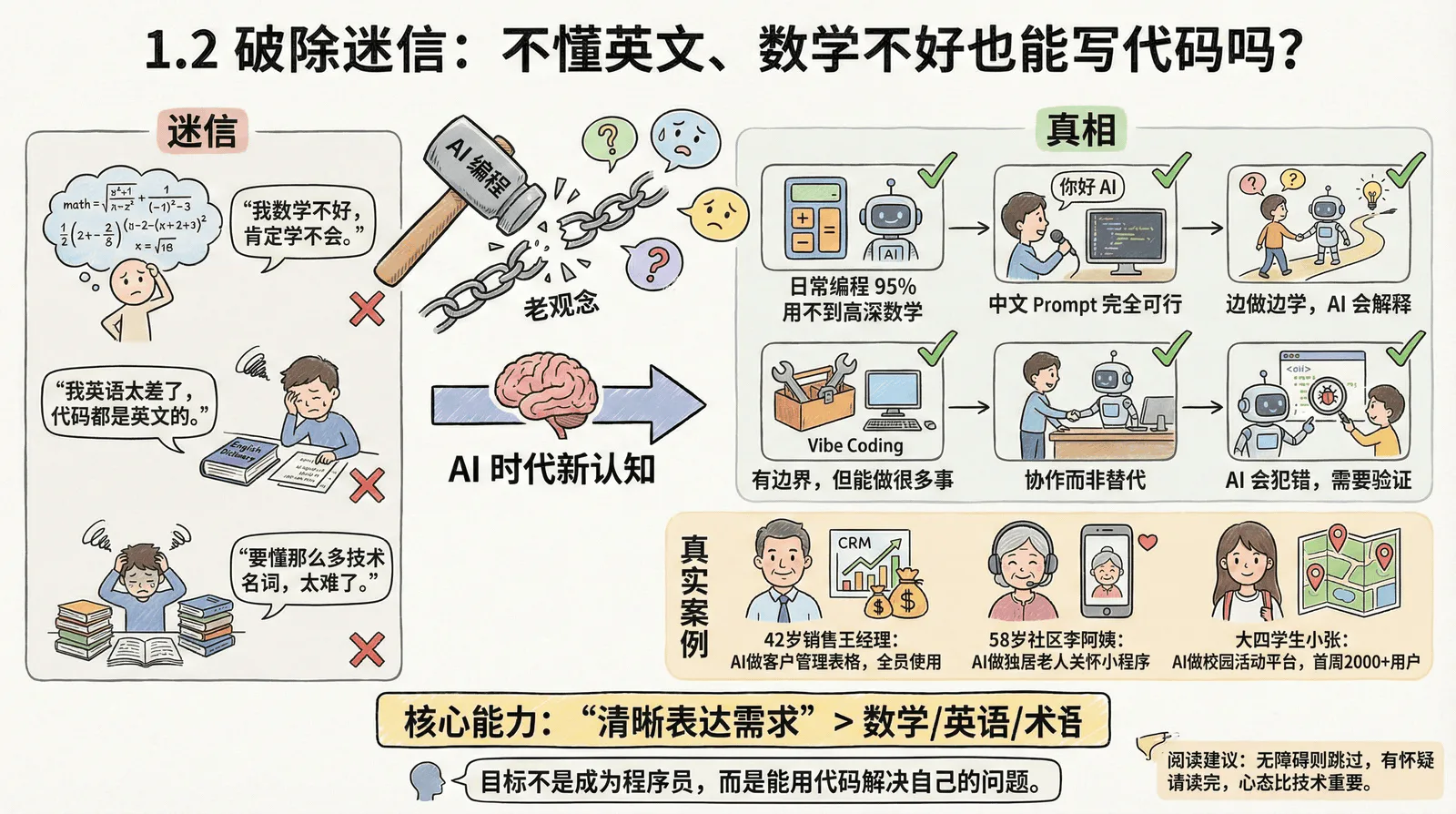 01-awakening_1.2-breaking-myths_index.png
