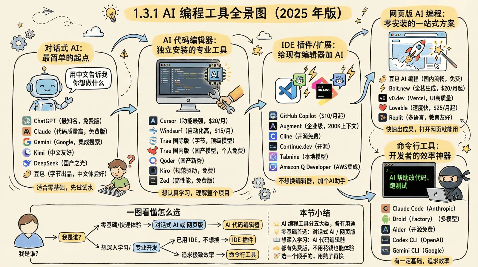 01-awakening_1.3-tools-guide_1.3.1-tool-overview.png