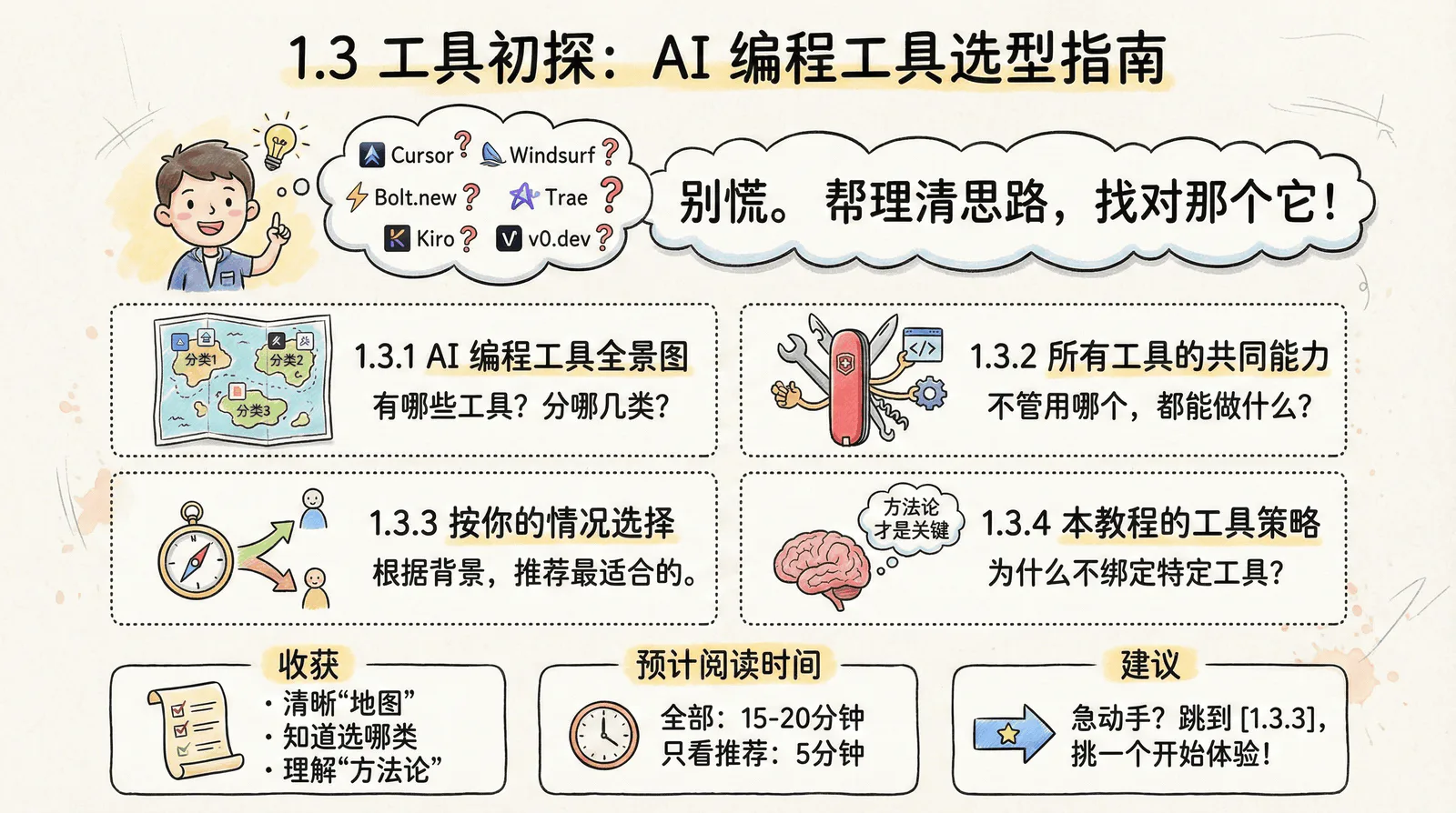 01-awakening_1.3-tools-guide_index.png