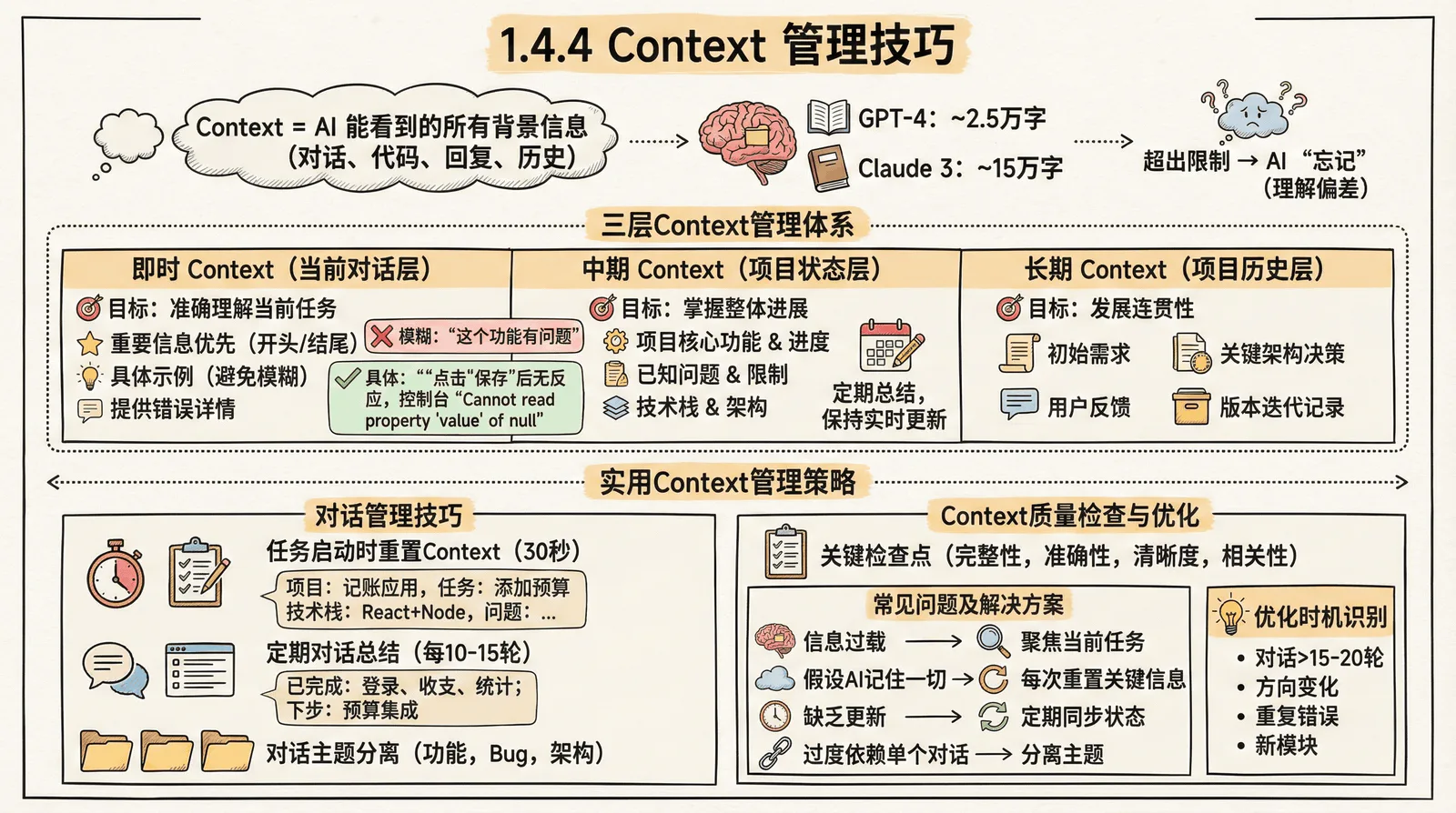 01-awakening_1.4-vibe-vs-spec_1.4.4-context-management.png