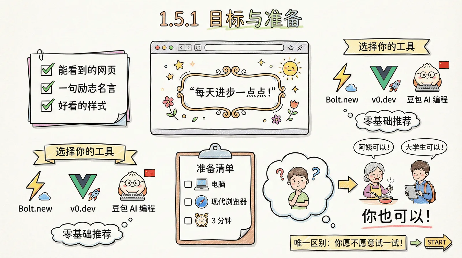 01-awakening_1.5-hello-world_1.5.1-goals.png