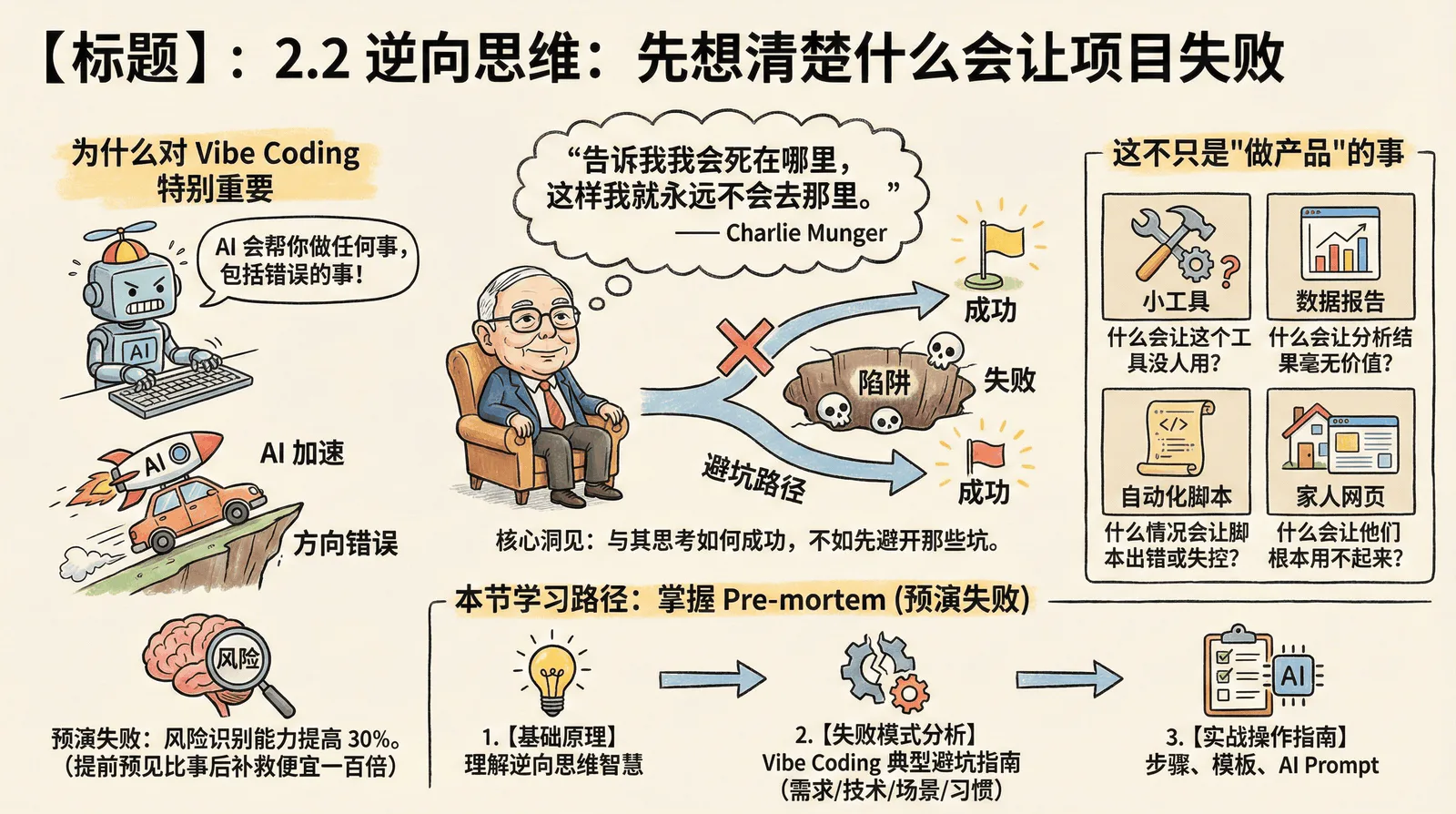 02-mindset_2.2-inversion-thinking_index.png