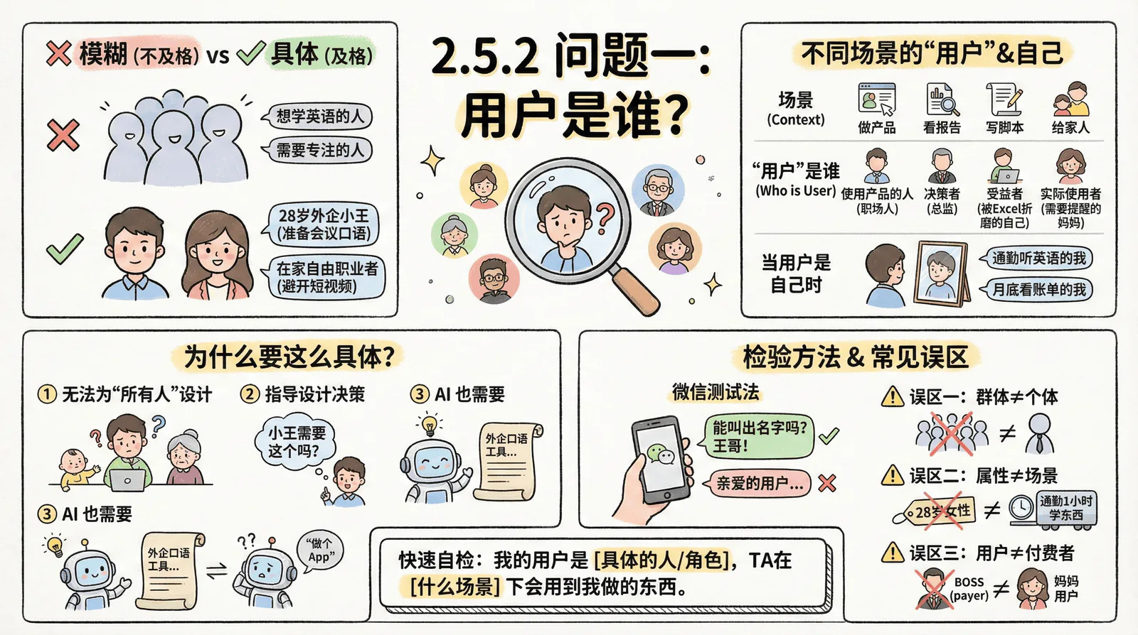 02-mindset_2.5-soul-questions_2.5.2-who-is-user.png