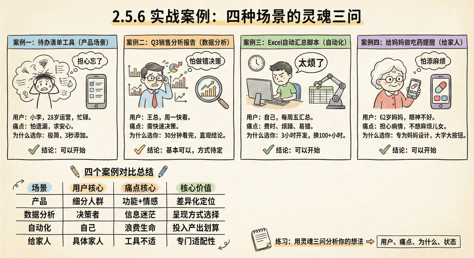 02-mindset_2.5-soul-questions_2.5.6-case-study.png