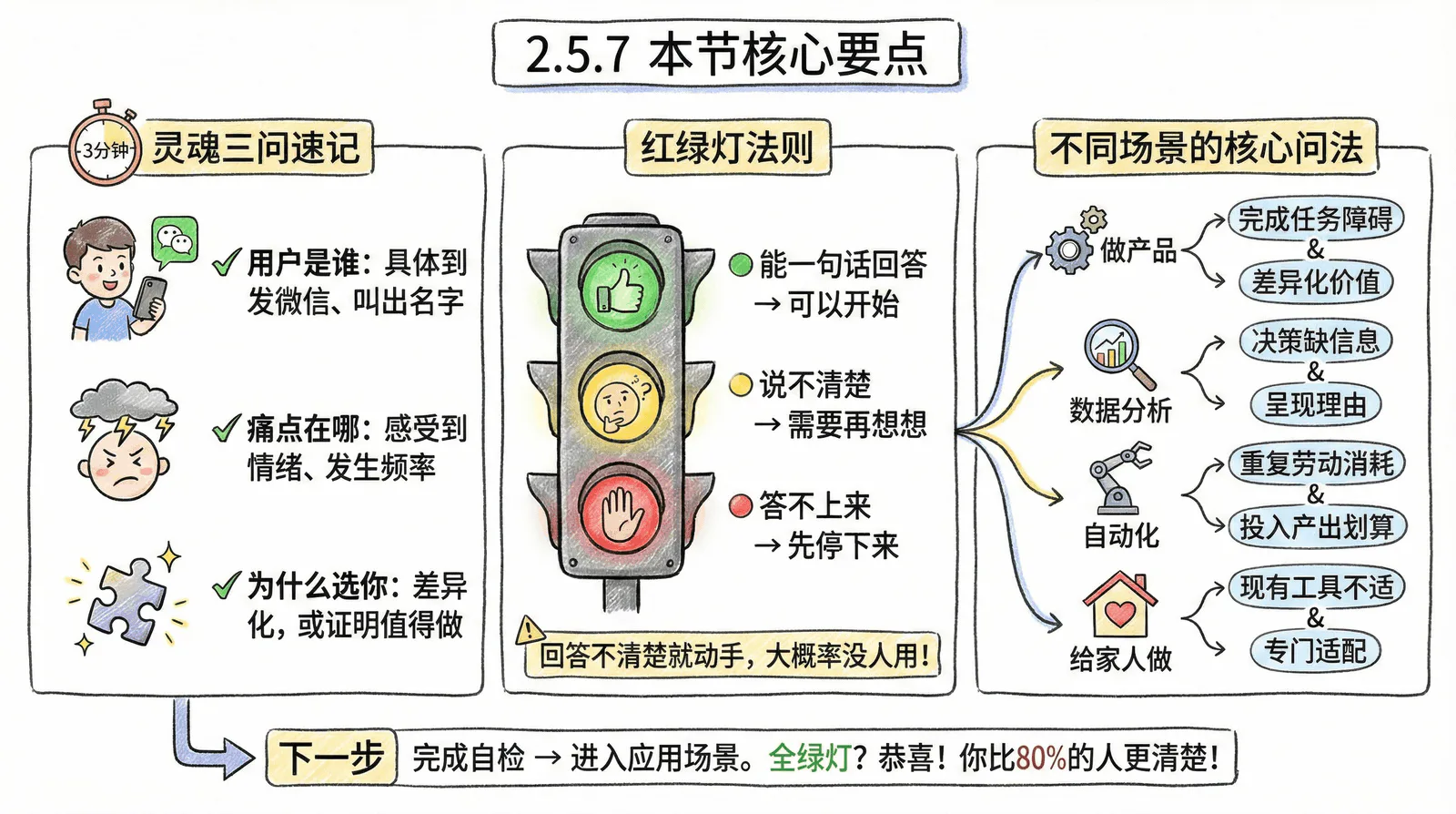 02-mindset_2.5-soul-questions_2.5.7-summary.png