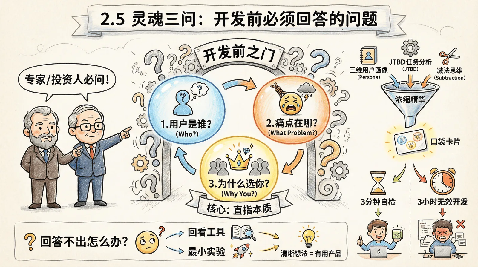 02-mindset_2.5-soul-questions_index.png