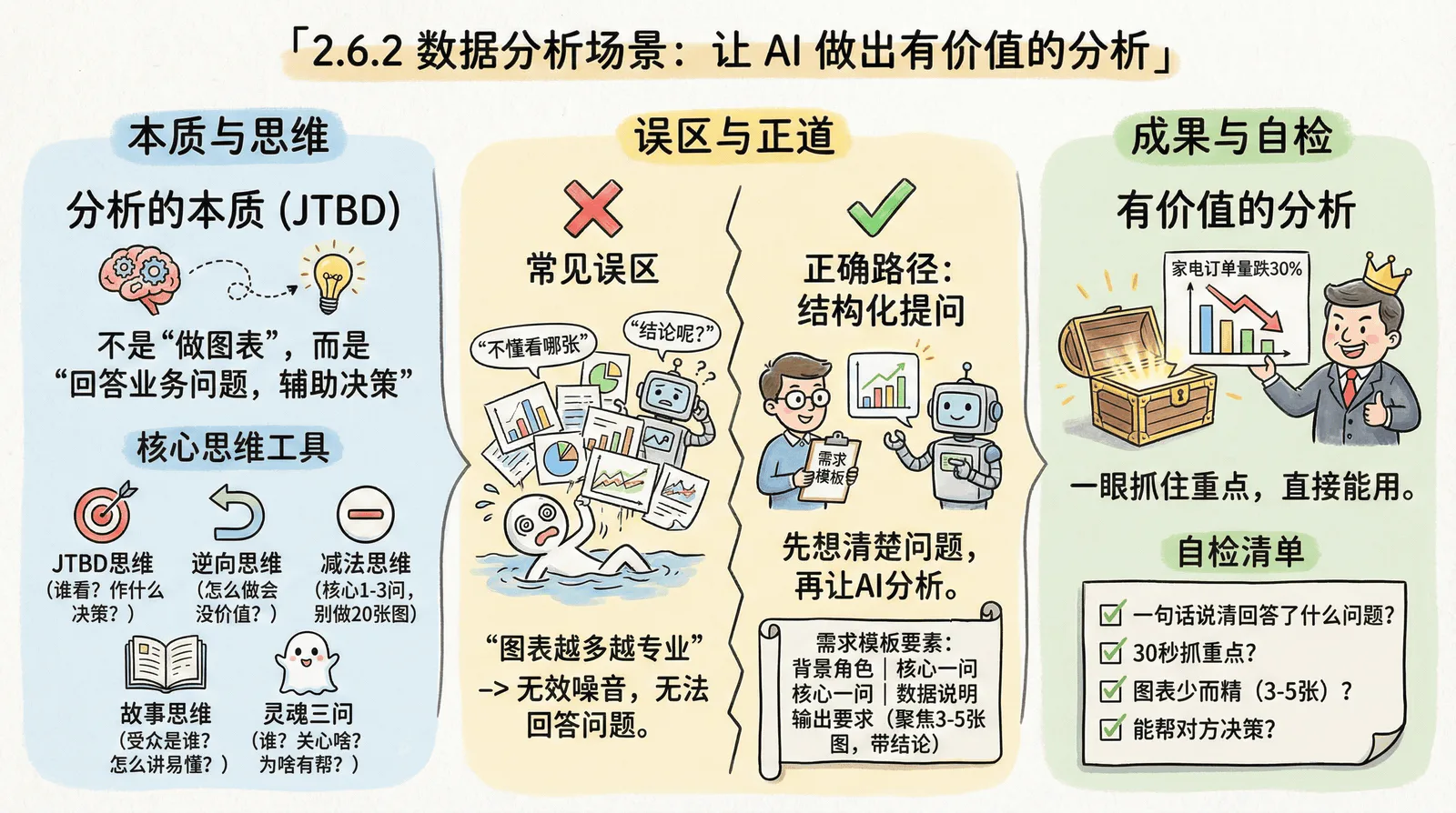 02-mindset_2.6-scenario-application_2.6.2-data-analysis.png