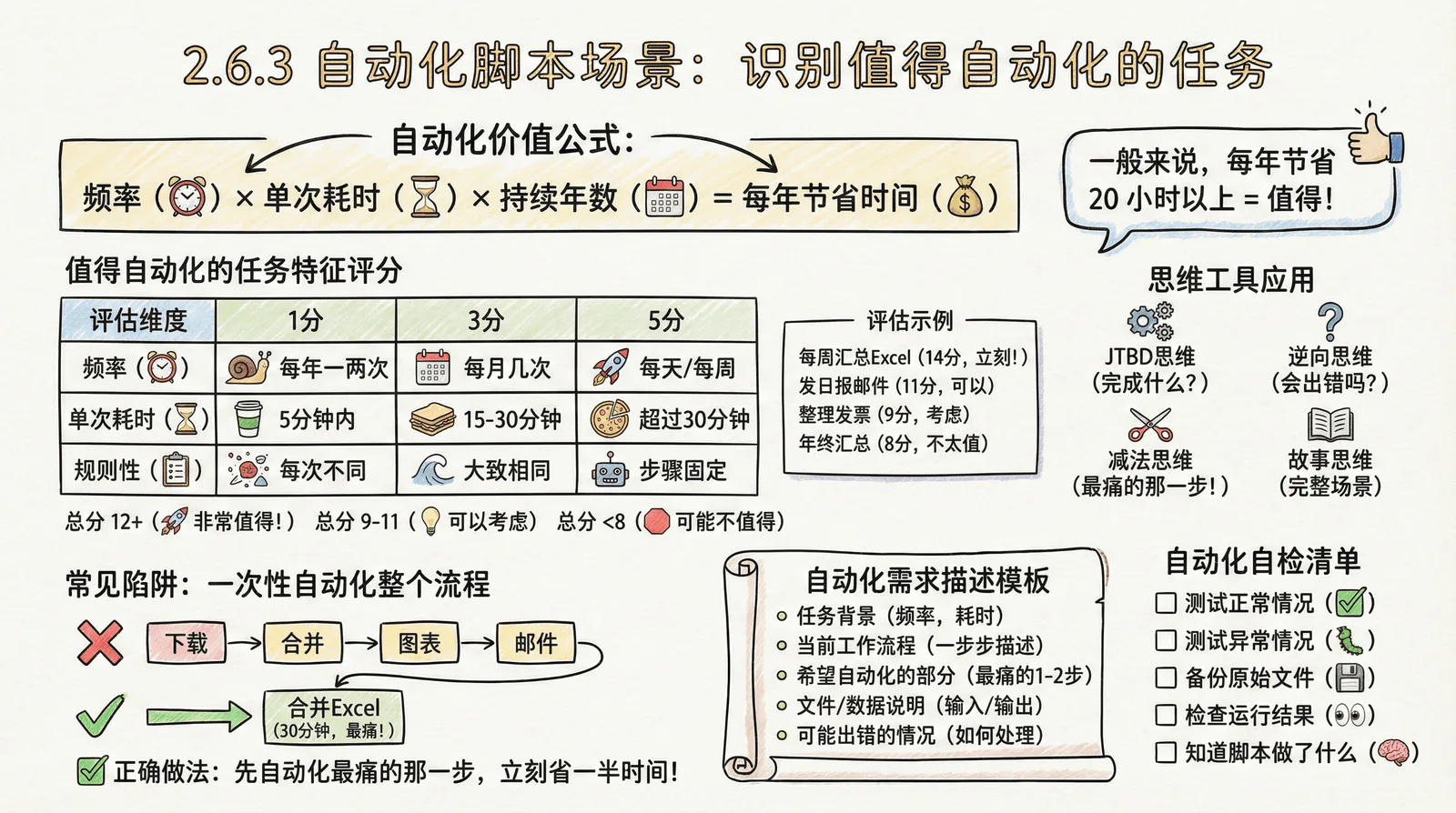 02-mindset_2.6-scenario-application_2.6.3-automation.png