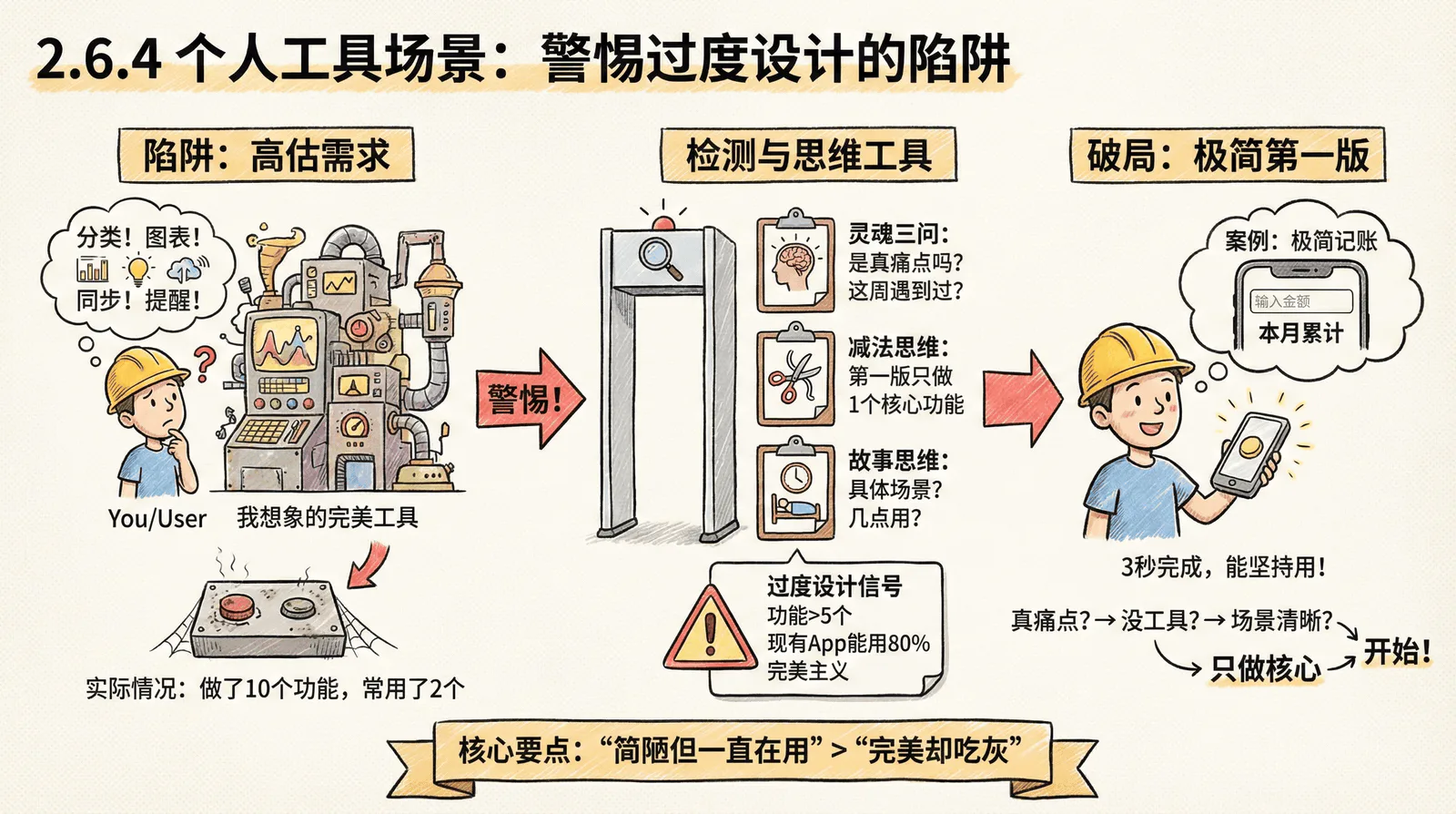 02-mindset_2.6-scenario-application_2.6.4-personal-tools.png