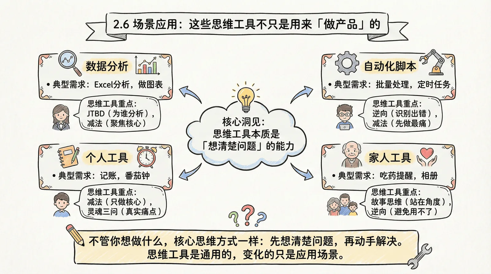 02-mindset_2.6-scenario-application_index.png