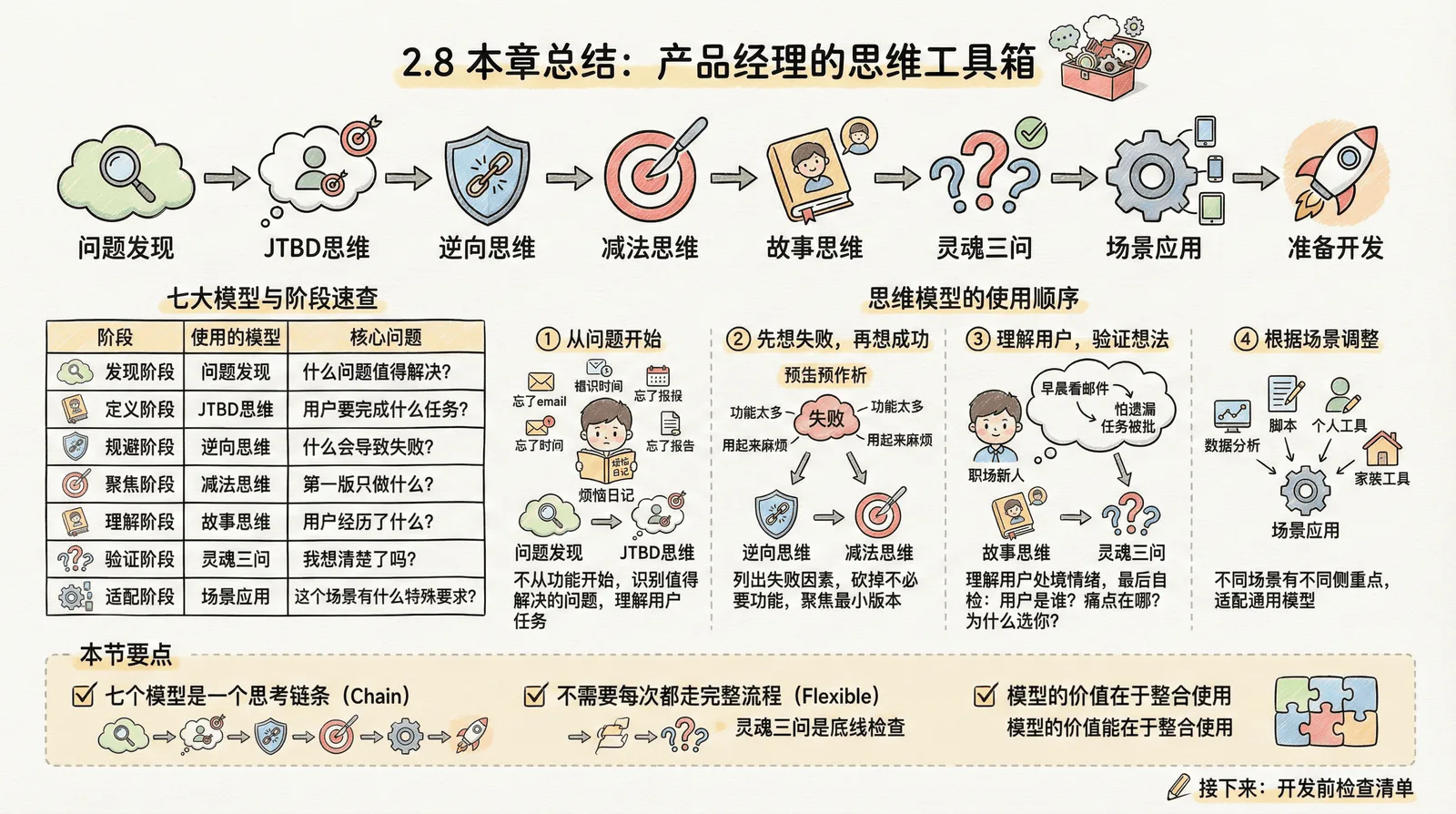 02-mindset_2.8-chapter-summary_index.png