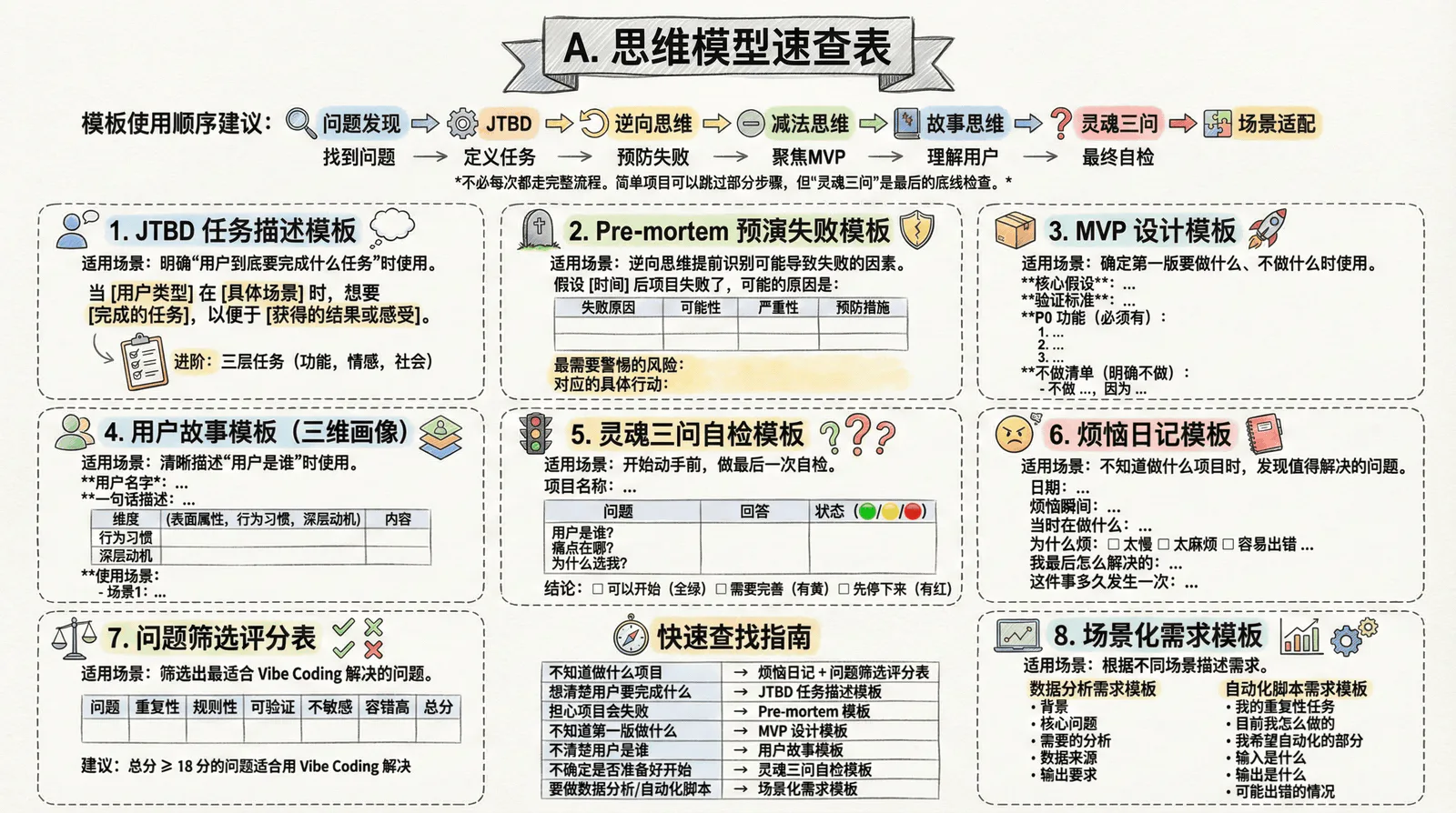 02-mindset_appendix_A-templates.png
