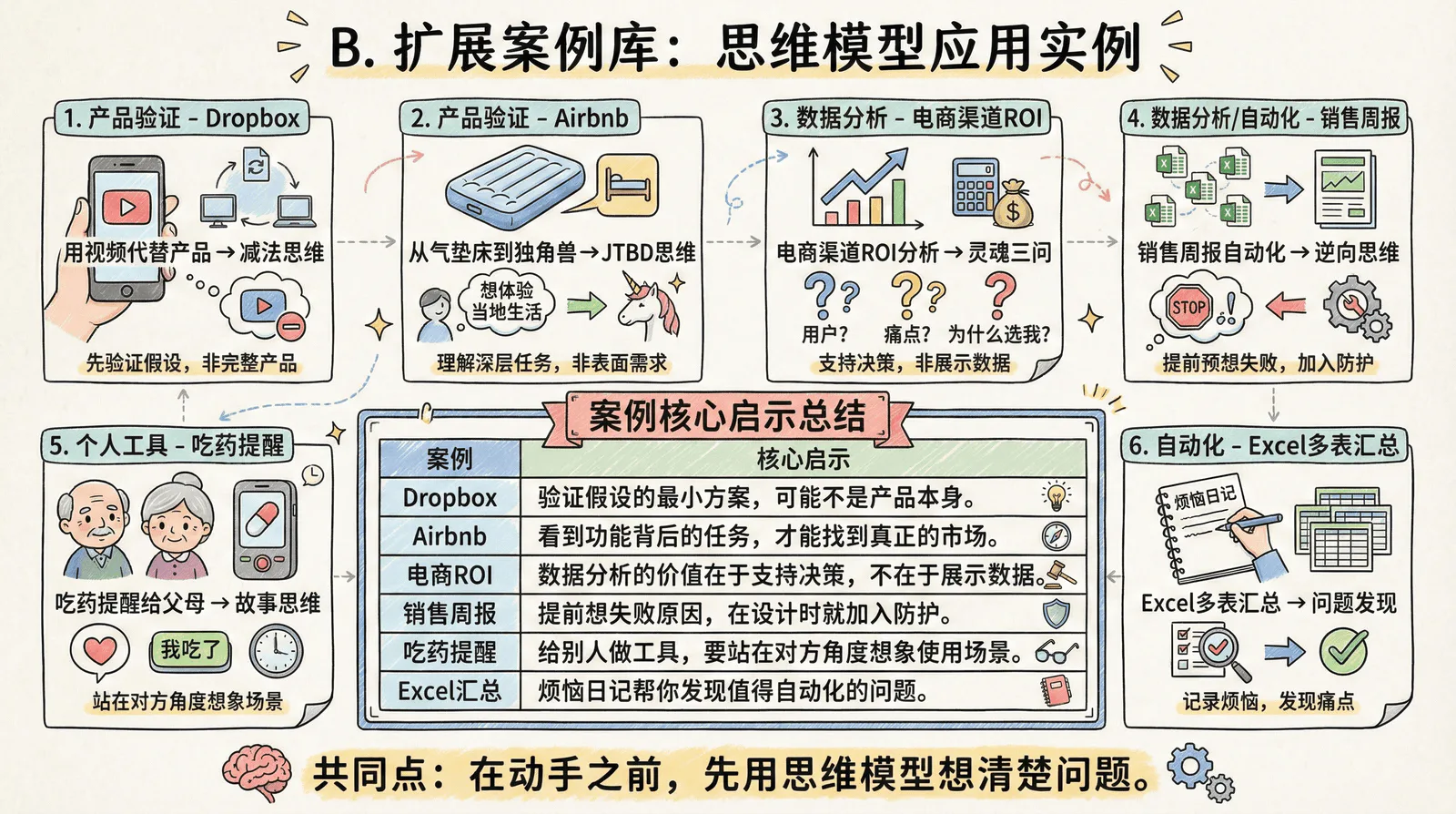 02-mindset_appendix_B-case-studies.png