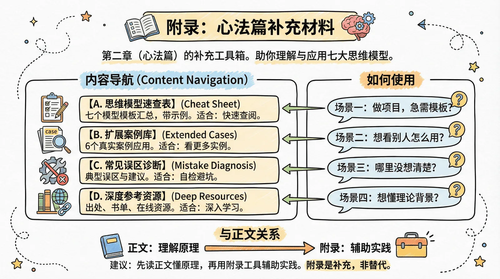 02-mindset_appendix_index.png