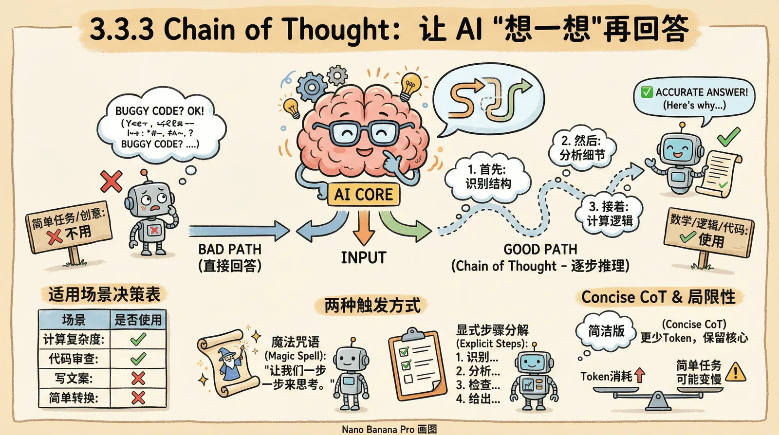 03-technique_3.3-advanced-techniques_3.3.3-chain-of-thought.png