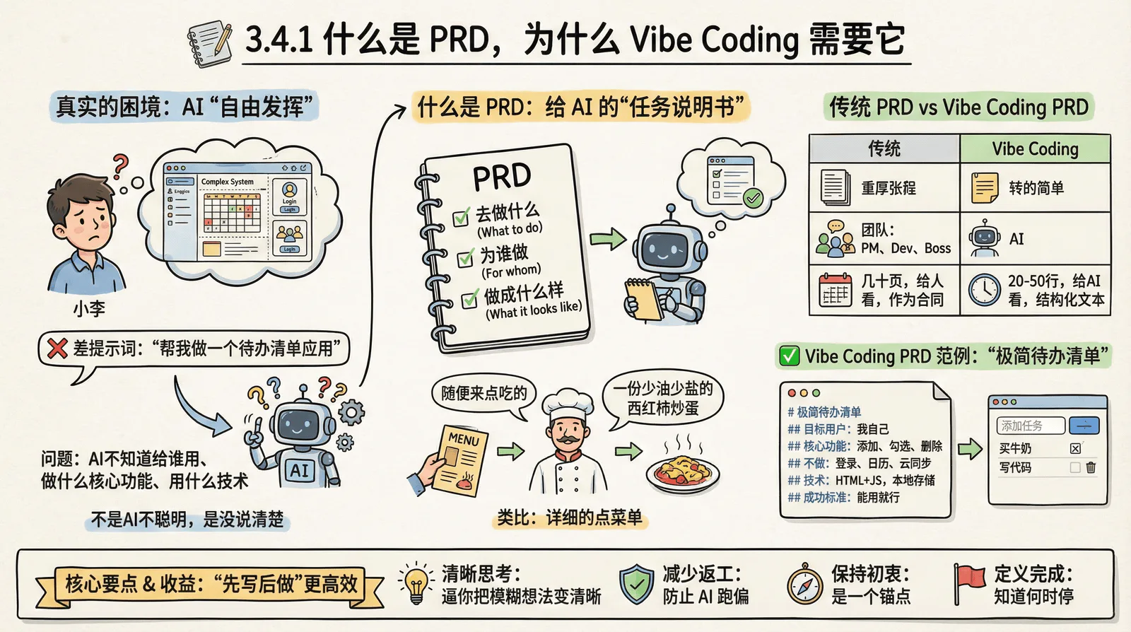 03-technique_3.4-first-prd_3.4.1-what-is-prd.png