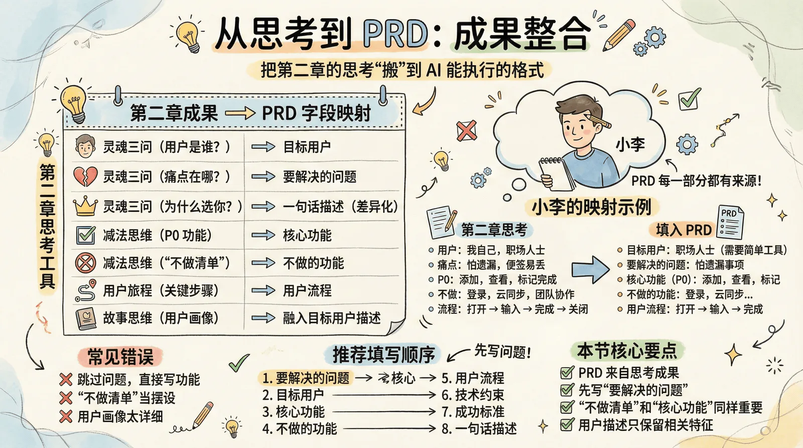 03-technique_3.4-first-prd_3.4.2-integrate-chapter2.png