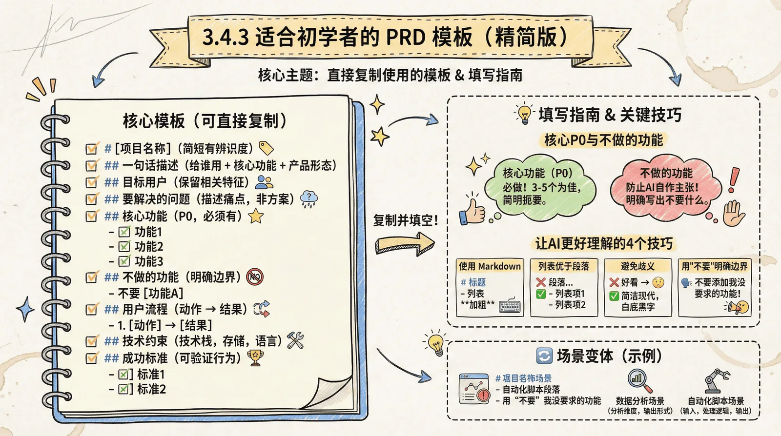 03-technique_3.4-first-prd_3.4.3-prd-template.png