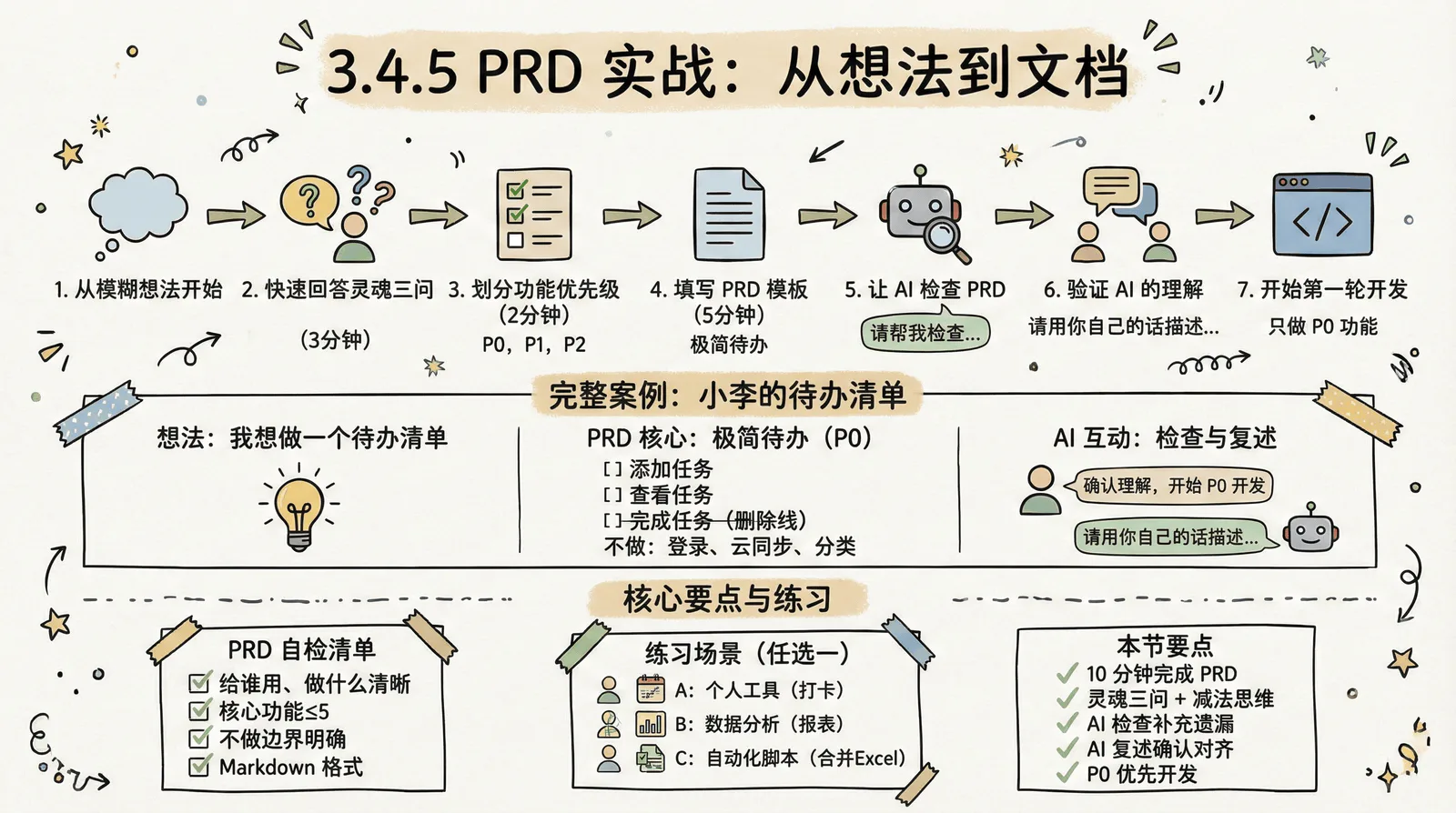 03-technique_3.4-first-prd_3.4.5-prd-practice.png