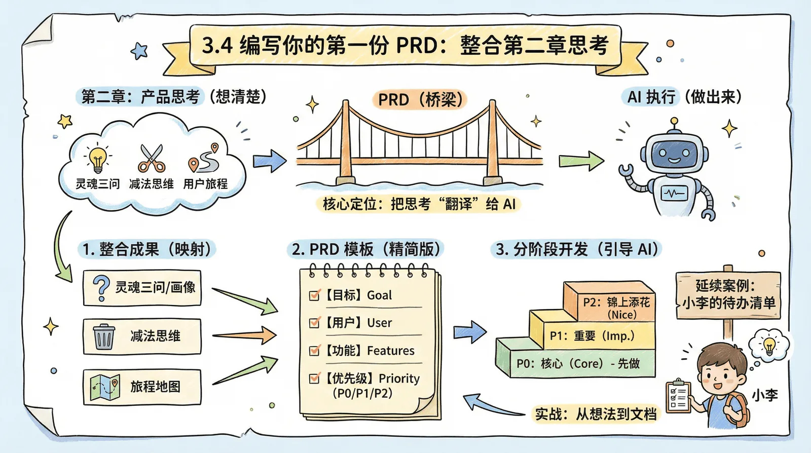 03-technique_3.4-first-prd_index.png