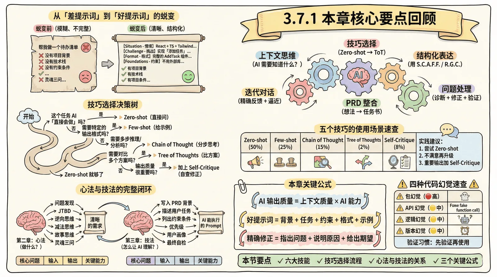 03-technique_3.7-summary_3.7.1-key-takeaways.png