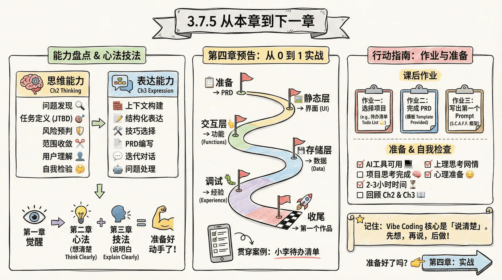 03-technique_3.7-summary_3.7.5-next-chapter.png