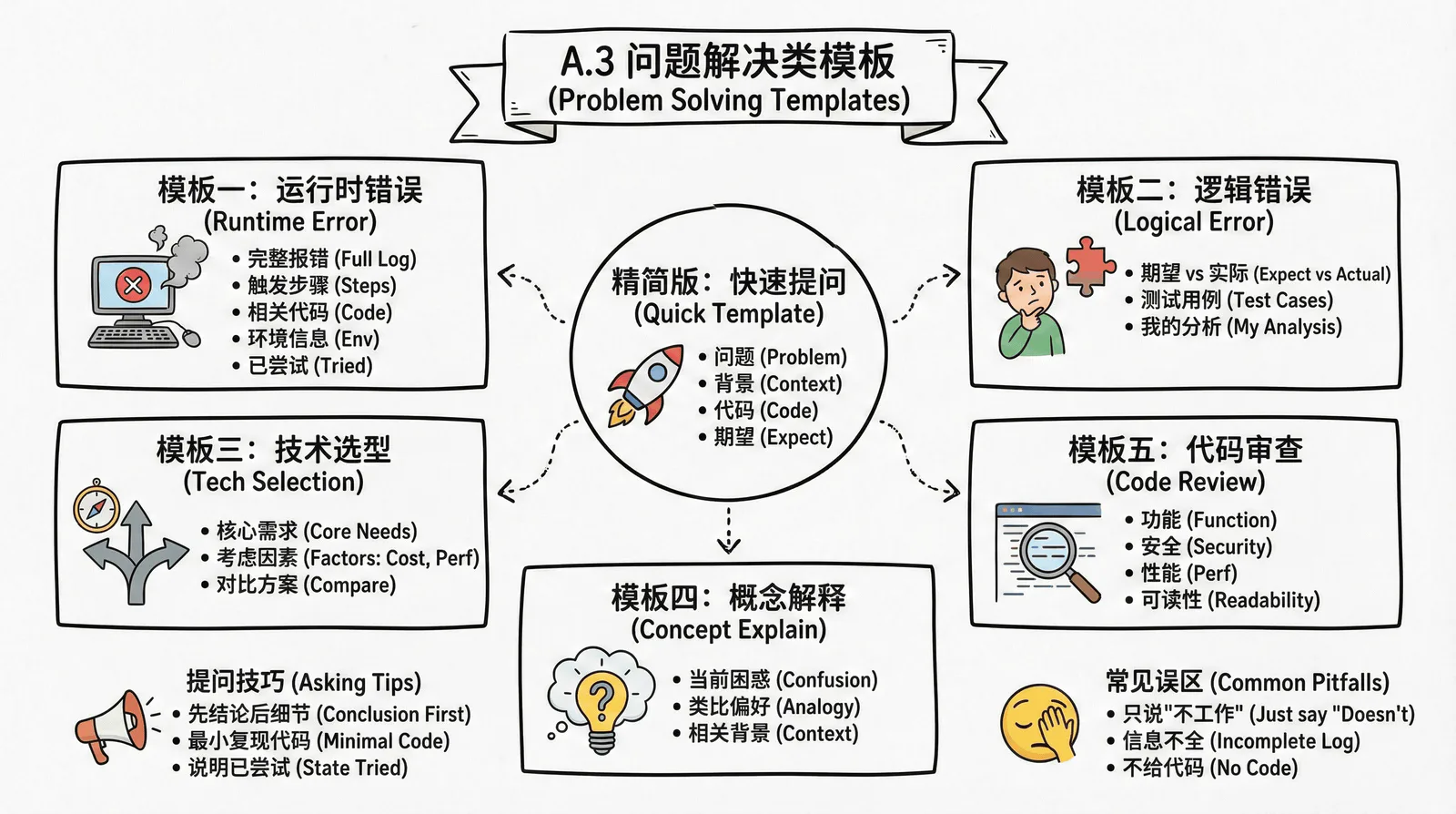 03-technique_appendix_A.3-problem-solving.png