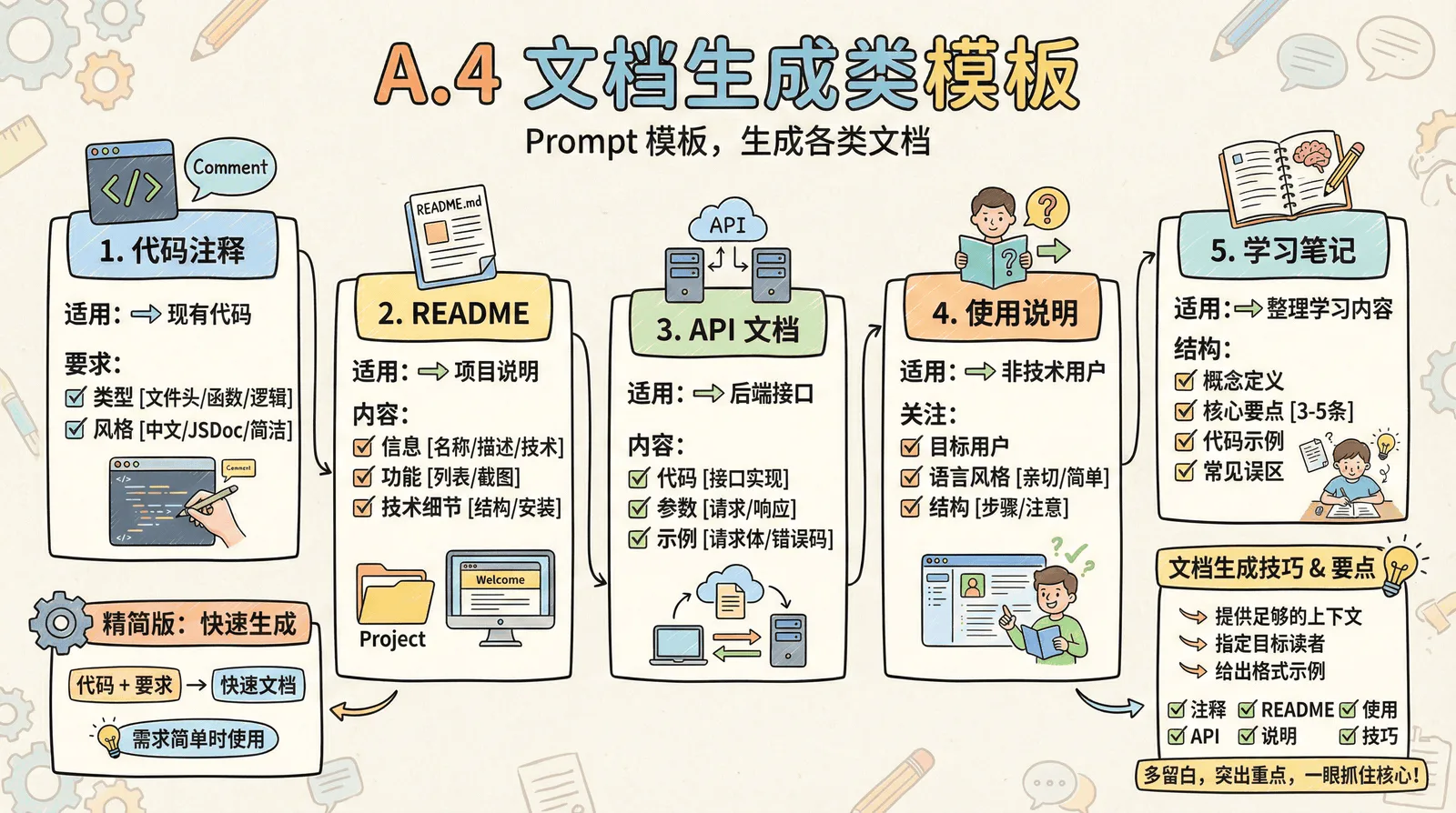03-technique_appendix_A.4-document-generation.png