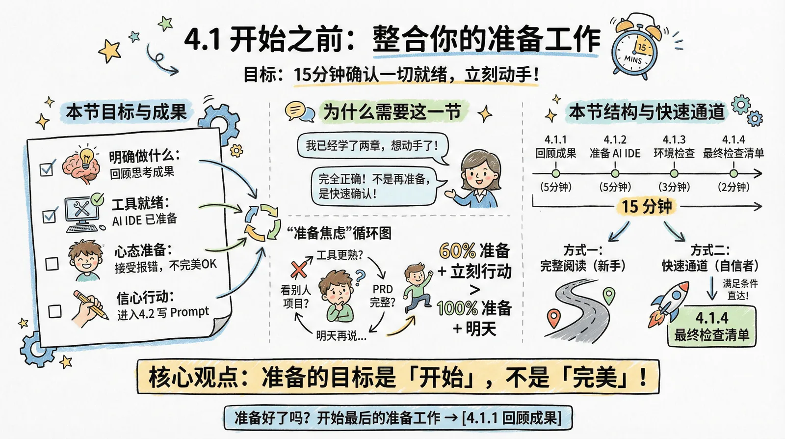 04-practice-0-to-1_4.1-before-start_index.png