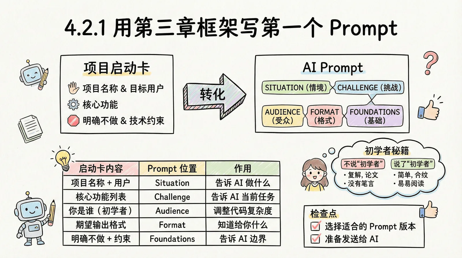 04-practice-0-to-1_4.2-build-page_4.2.1-first-prompt.png