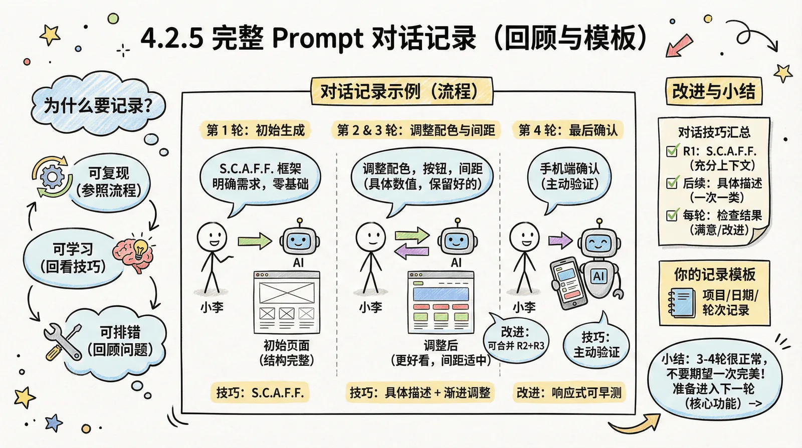 04-practice-0-to-1_4.2-build-page_4.2.5-prompt-log.png