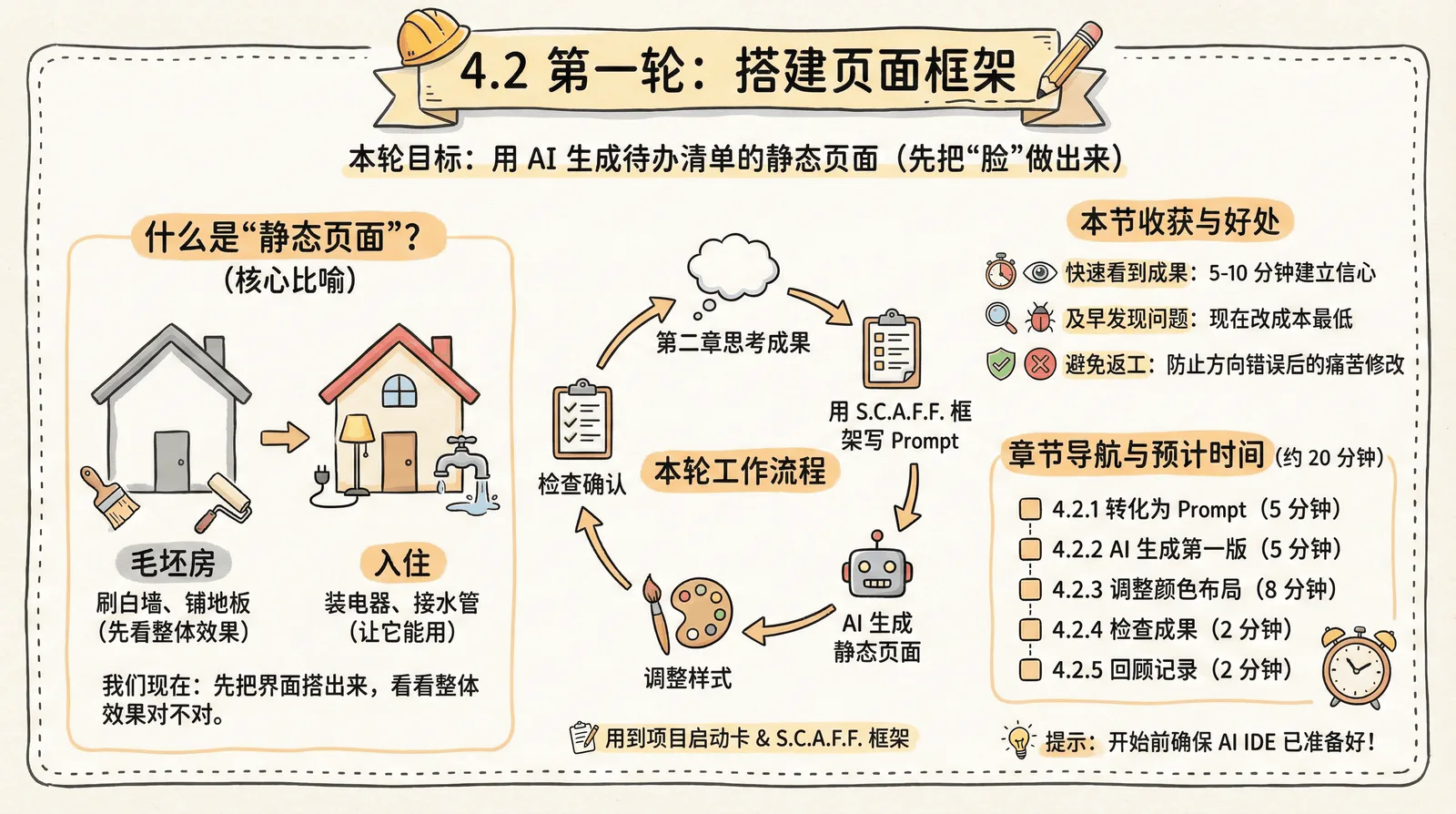 04-practice-0-to-1_4.2-build-page_index.png