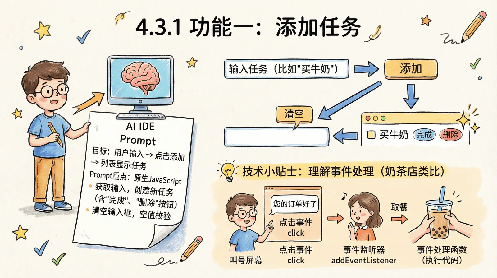 04-practice-0-to-1_4.3-core-features_4.3.1-add-task.png