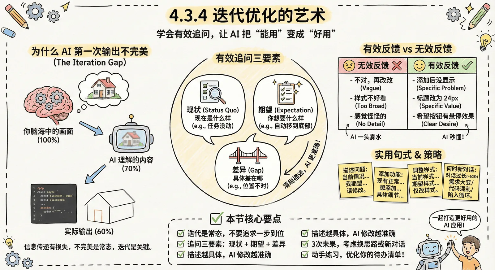 04-practice-0-to-1_4.3-core-features_4.3.4-iterate.png