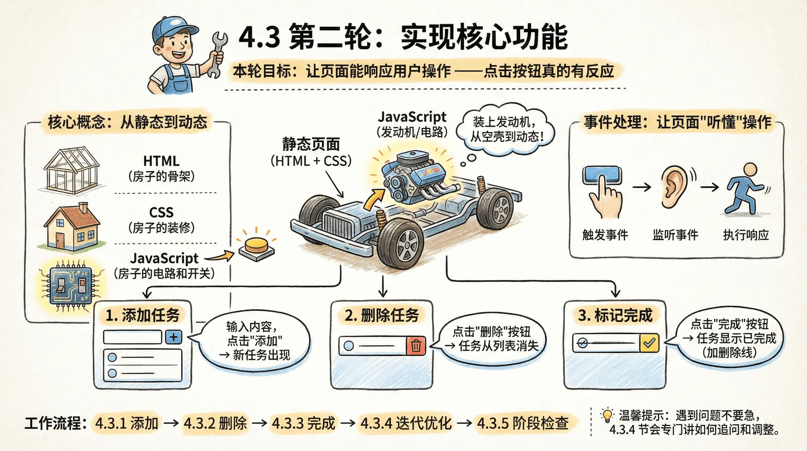 04-practice-0-to-1_4.3-core-features_index.png