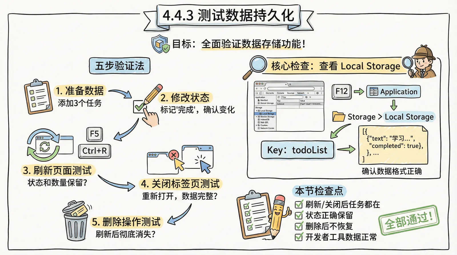 04-practice-0-to-1_4.4-data-storage_4.4.3-test-persistence.png