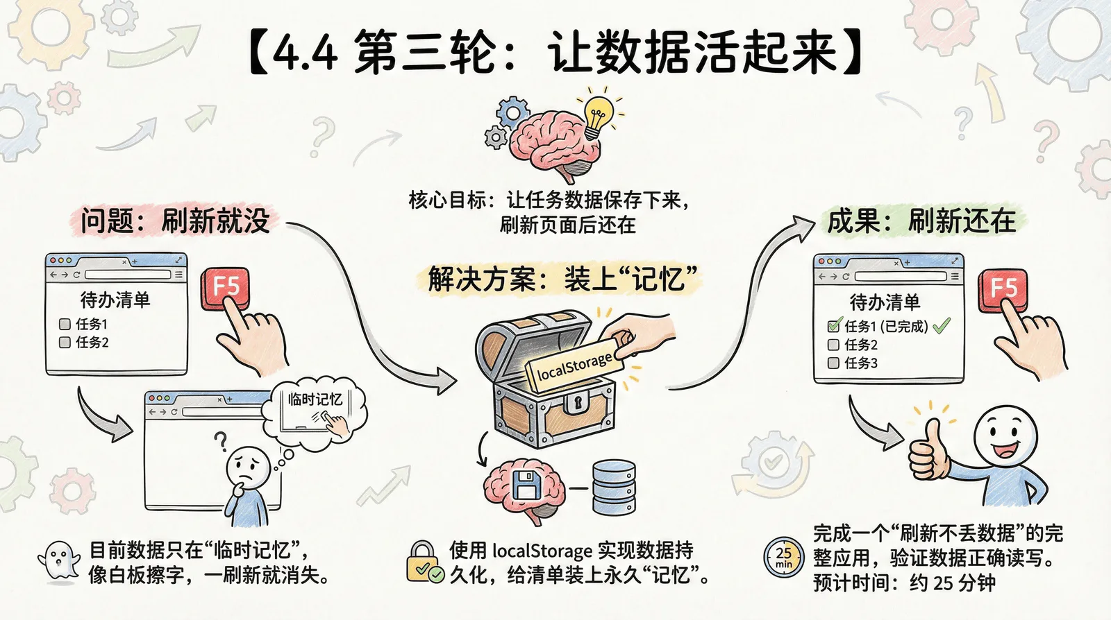 04-practice-0-to-1_4.4-data-storage_index.png